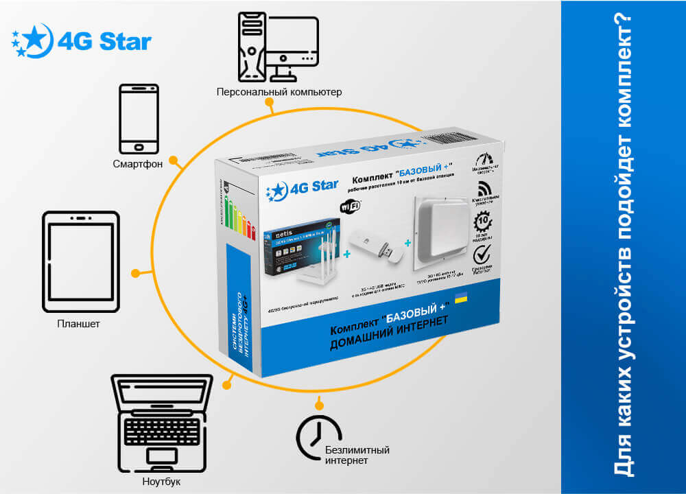 4G комплект Базовый плюс - для каких устройств