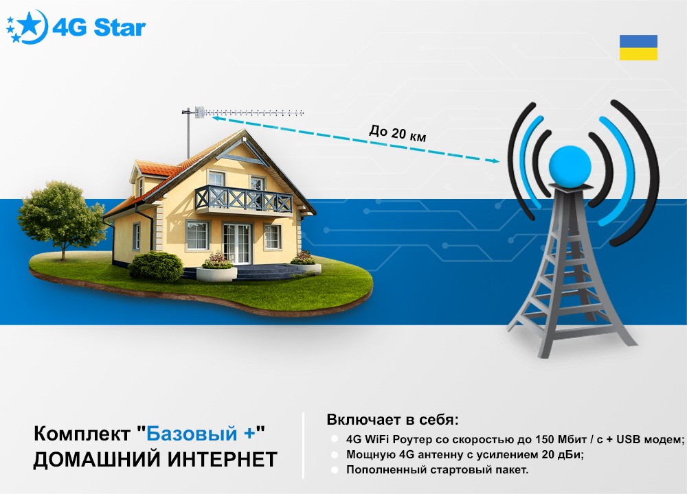 4G комплект Базовый плюс - усиление направленной антенны