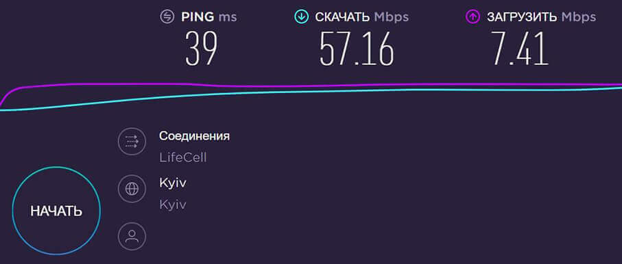 4G комплект Базовый плюс - тест скорости Интернета
