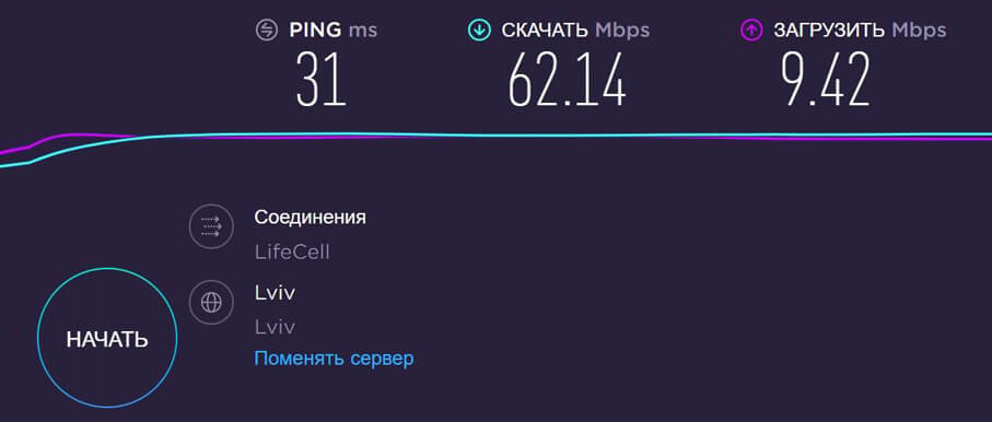 4G комплект Интернета Базовый - замеры скорости