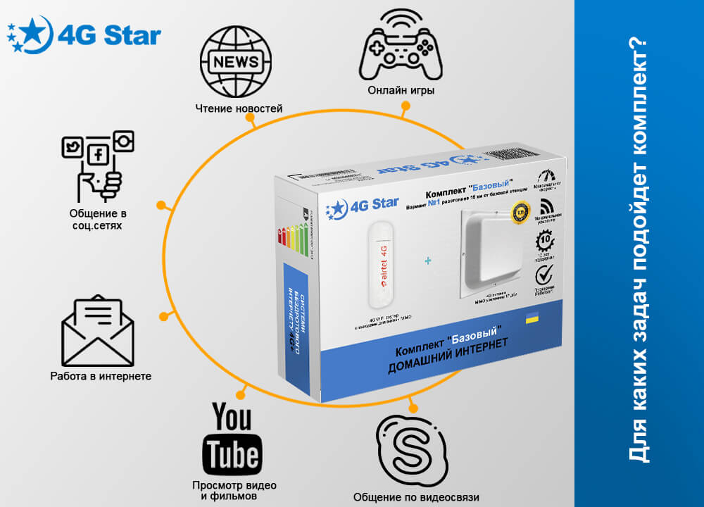 4G комплект Интернета Базовый - что можно выполнять в интернете