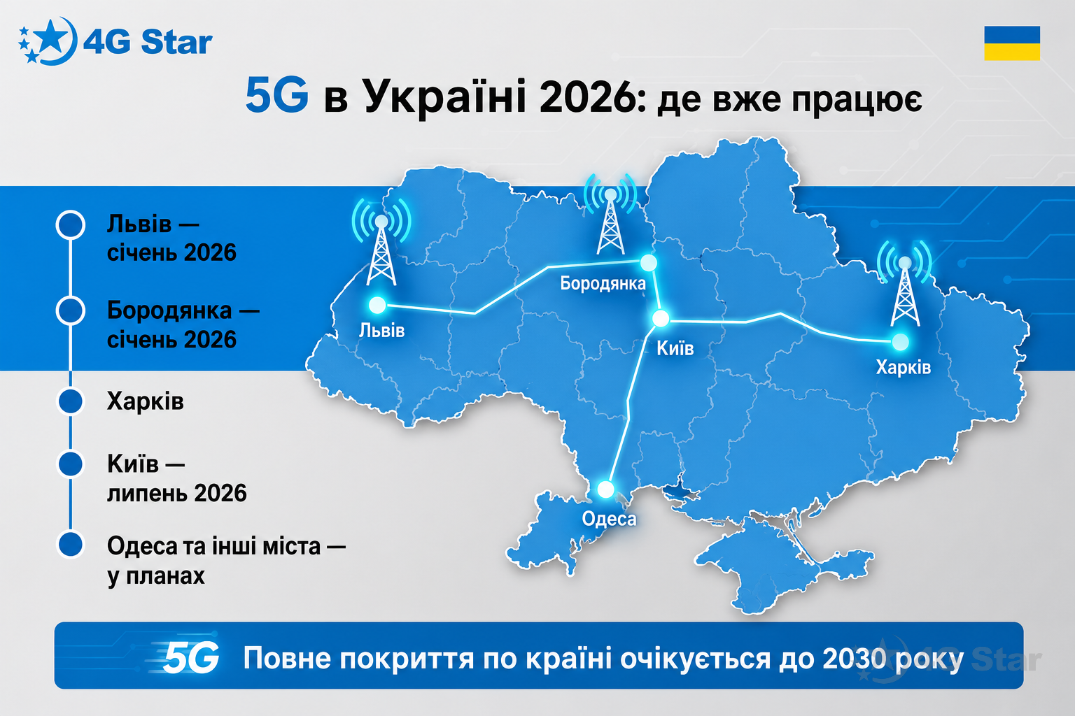 карта запуску 5G в Україні