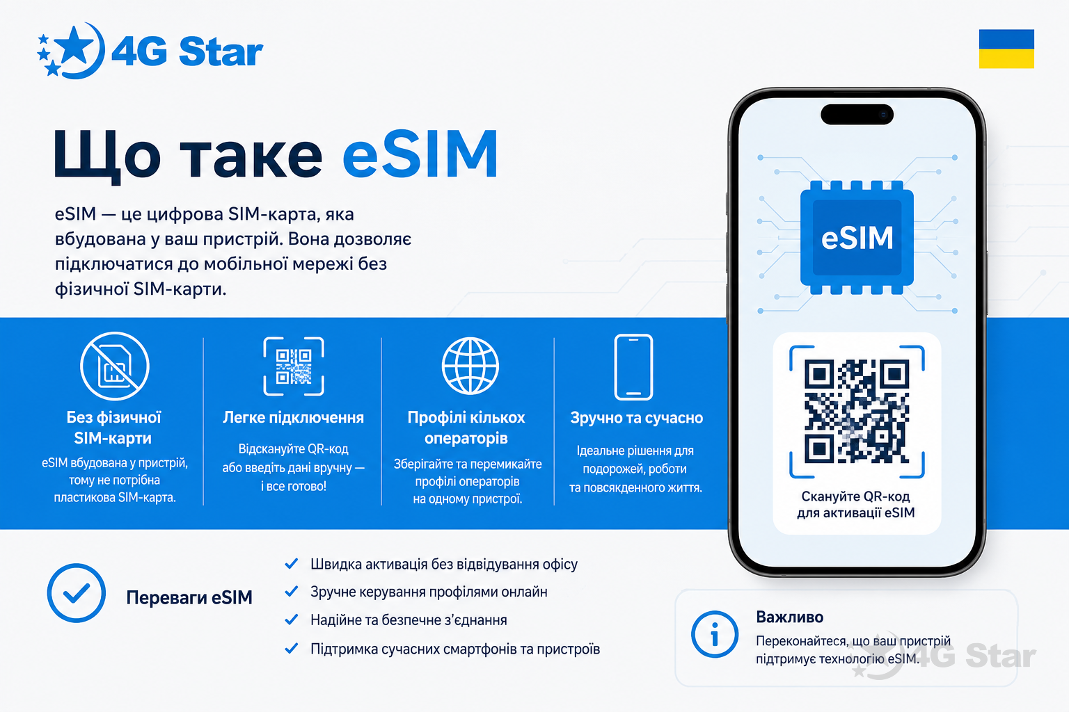 обкладинка: eSIM в Україні