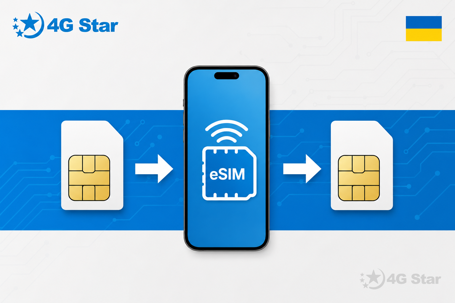 обкладинка: lifecell esim перенос номера