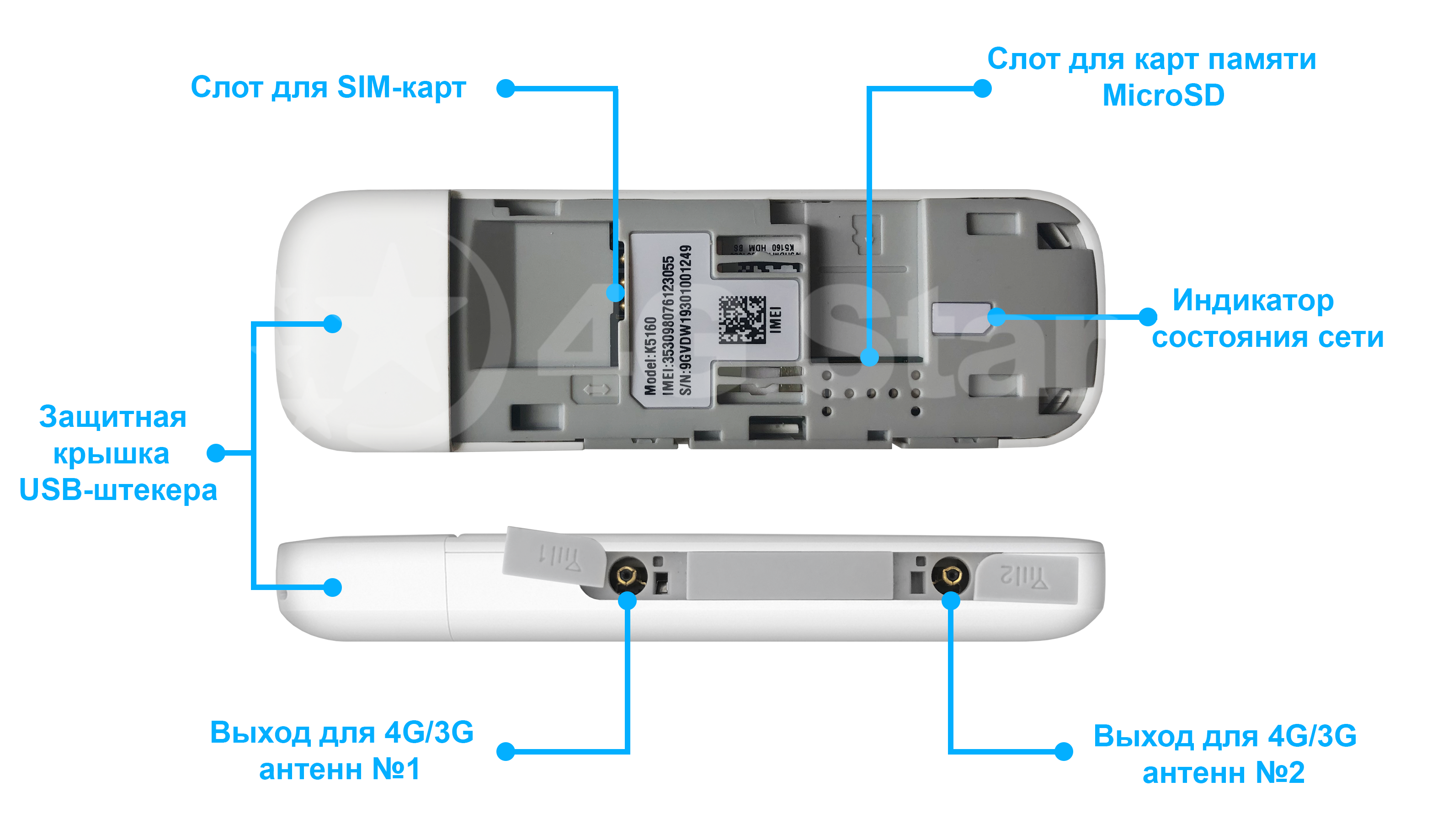 Обзор возможностей Huawei K5161