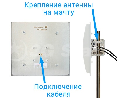 4G 3G MIMO панельная антенна Double Pro 19 дБи  - установка антенны