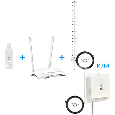 Готовый к работе комплект для Интернета “Домашний WiFi” (WiFi роутер + модем + антенна)
