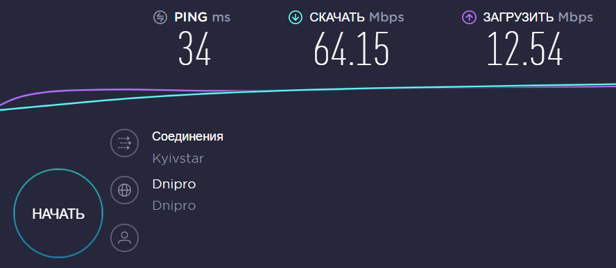 Комплектация готового комплекта 'Домашний WiFi' тест скорости Комплект 'Домашний WiFi' - замер скорости