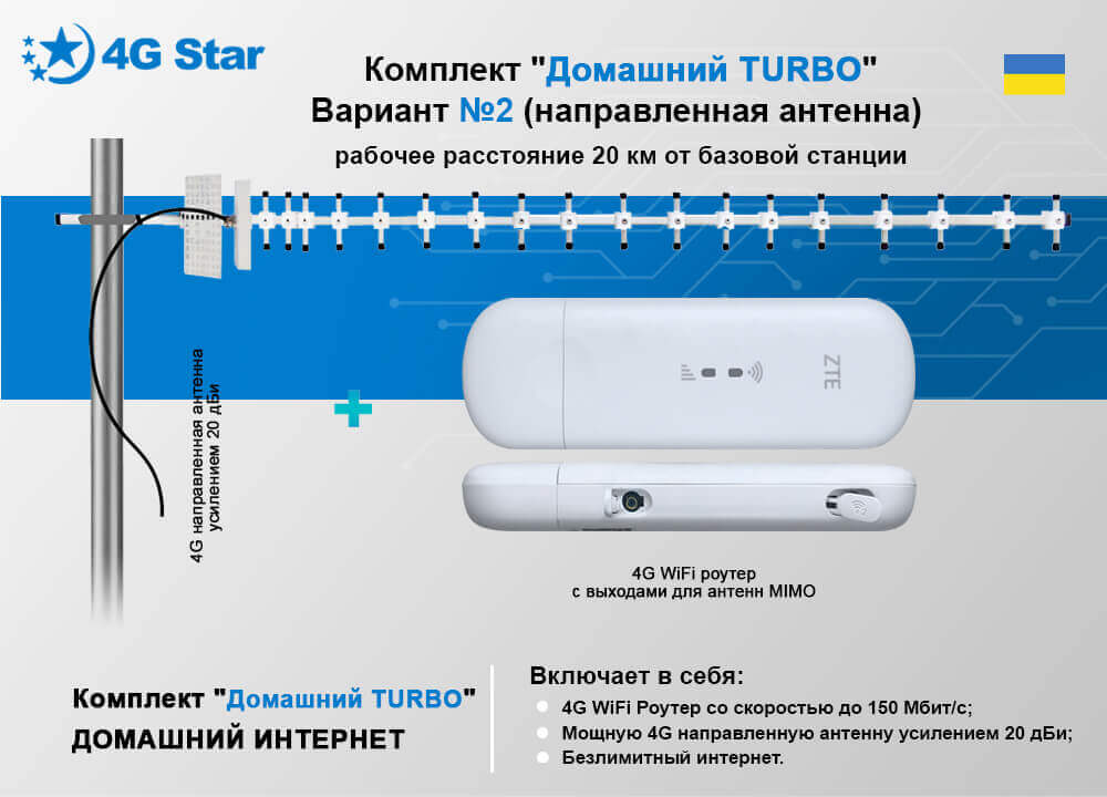 ZTE MF79u с антенной  - комплектация