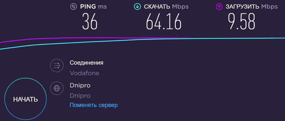 ZTE MF79u с антенной - тест скорости