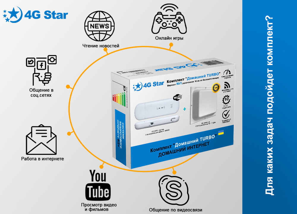 ZTE MF79u с антенной - для каких задач