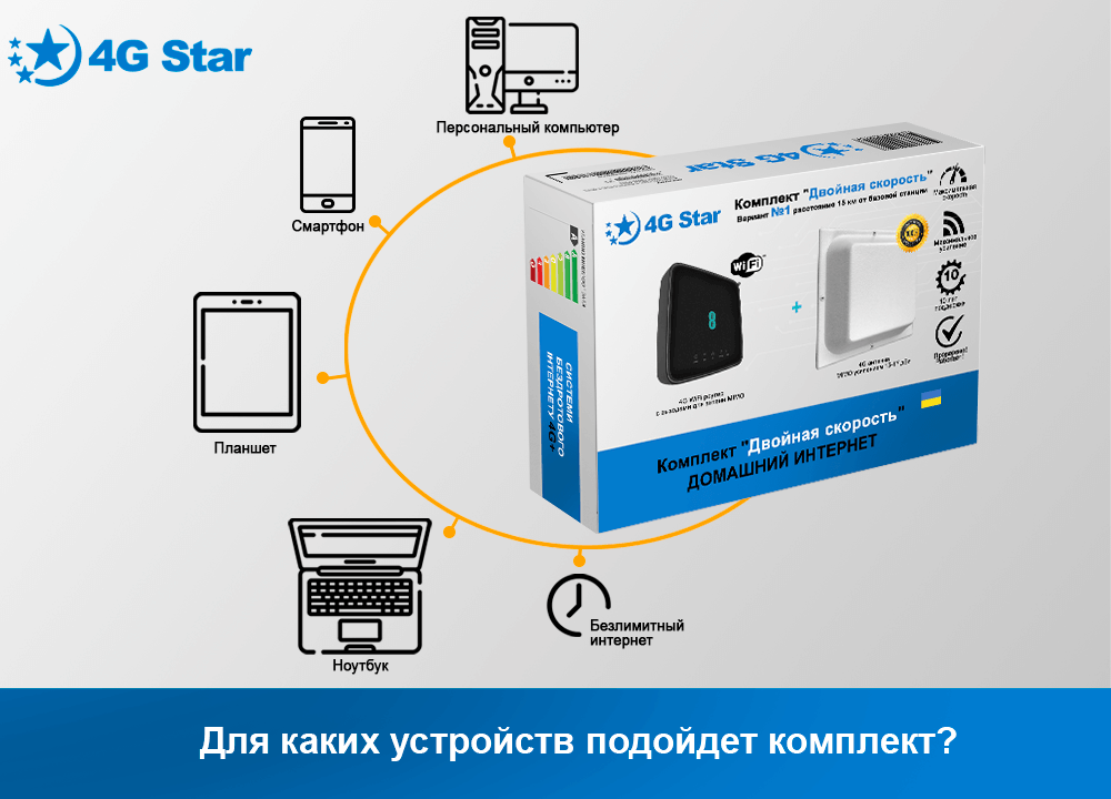 Комплектация готового комплекта 'Двойная скорость' типы устройств Комплект 'Двойная скорость' - на каких устройствах можно подключаться