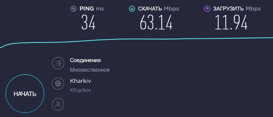 <br> Комплектация готового комплекта 'Двойная скорость' тест скорости Комплект 'Двойная скорость' - замеры скорости интернета