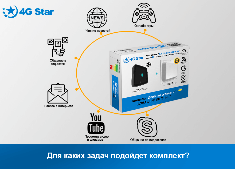 Комплектация готового комплекта 'Двойная скорость' типы задач Комплект 'Двойная скорость' - для каких задач подойдет