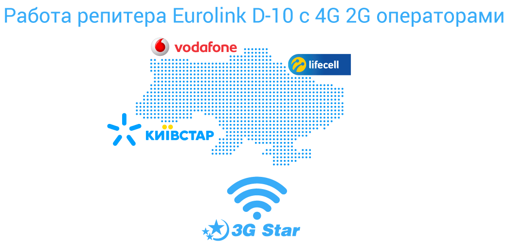  Eurolink D-10  - операторы