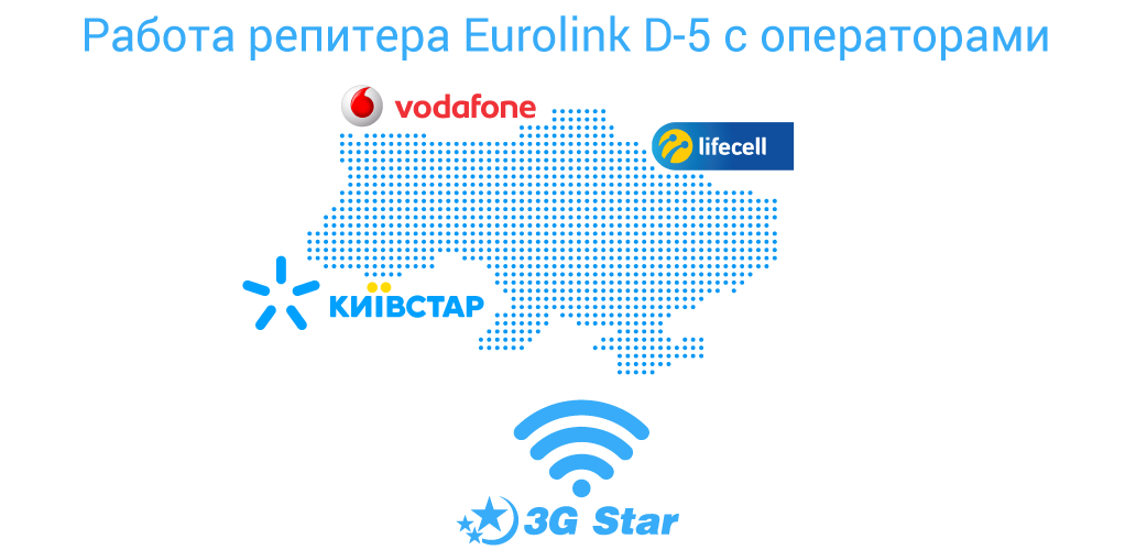 Репитер Eurolink D5  - операторы связи