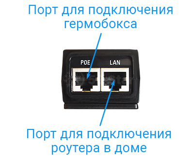 4G комплект с гермобоксом, антенна, модем роутер - в одном устройстве - разъемы блока питания