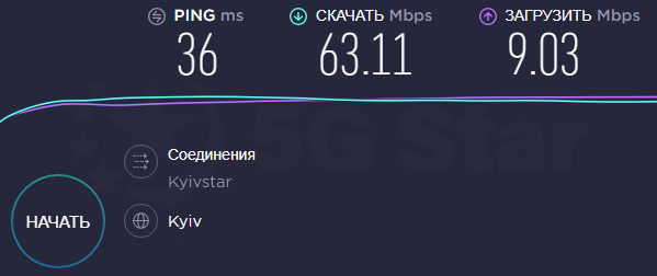 4G комплект с гермобоксом, антенна, модем роутер - в одном устройстве - тест скорости Интернета