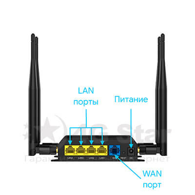 Задняя панель HiNet-150 HiNet-150 разъемы на задней панели