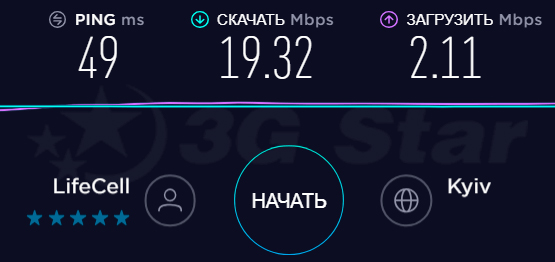 Huawei E3276 тест скорости в 3G Тест скорости 3G модема Huawei E3276