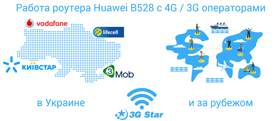 Huawei B528  - операторы