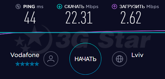 Huawei B528  - скорость в 3g