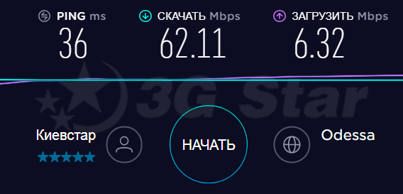 Huawei B528  - 4g скорость