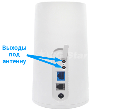 Huawei B528  - разъемы под антенну