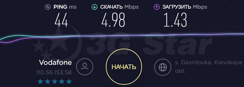 Huawei E177 тест скорости за городом 3G модем Huawei E177 - скорость за городом