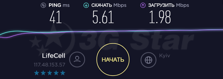 Huawei E177 тест скорости 3G модем Huawei E177 - скорость