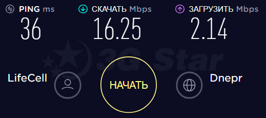 Huawei 3131 скорость 3G модем Huawei K4203 - скорость