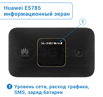 4G Wi-Fi роутер Huawei Е5785 - информационный дисплей