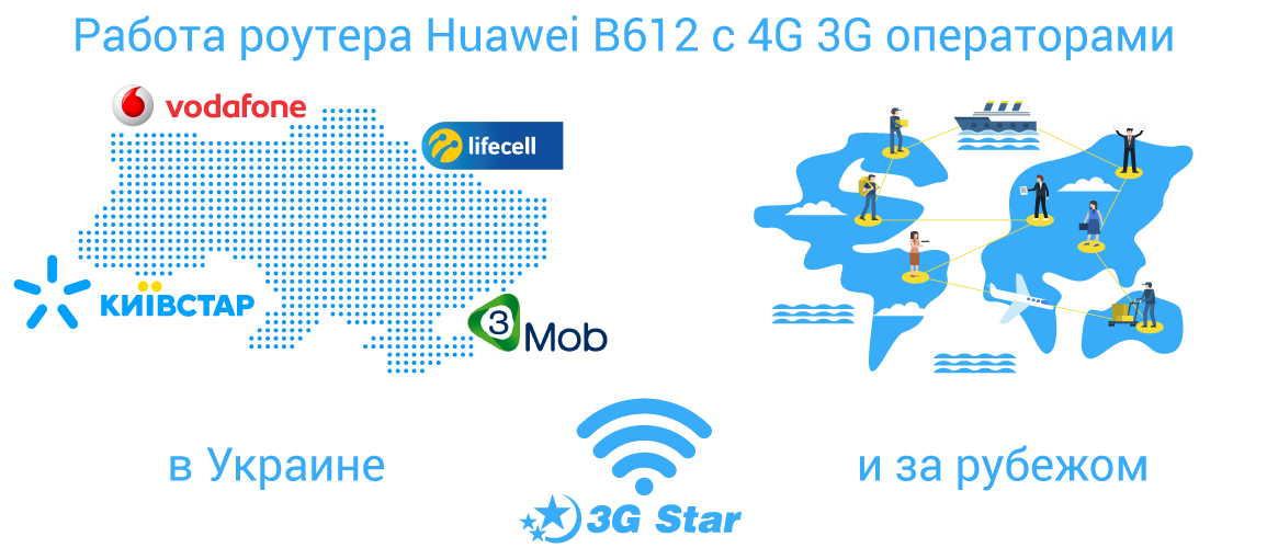 3G / 4G роутер Huawei B612  - операторы