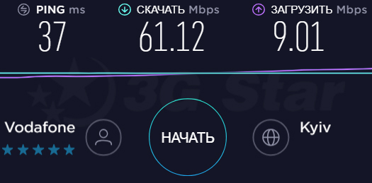 Скорость Huawei R216h 4g