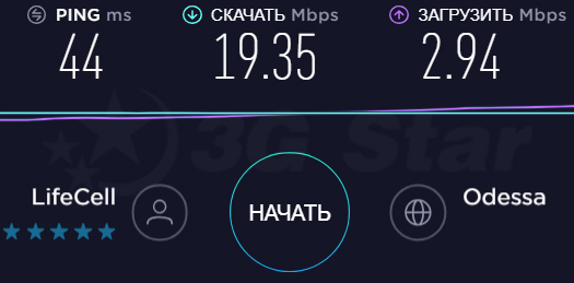 Скорость Huawei R216h 3g