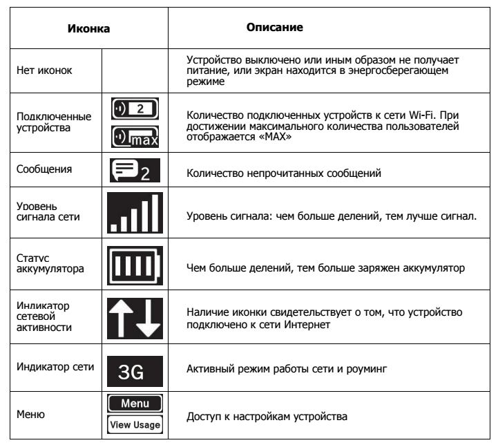 разъемы устройства