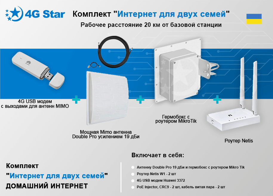 4G 3G комплект Интернет для двух семей, антенна, роутер, гермобокс 4G 3G комплект Интернет для двух семей - панельная антенна 19 дби, гермобокс и два роутера