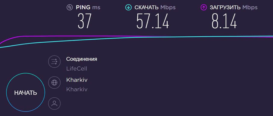 4G комплект Интернет Плюс ТВ Плюс - замер скорости