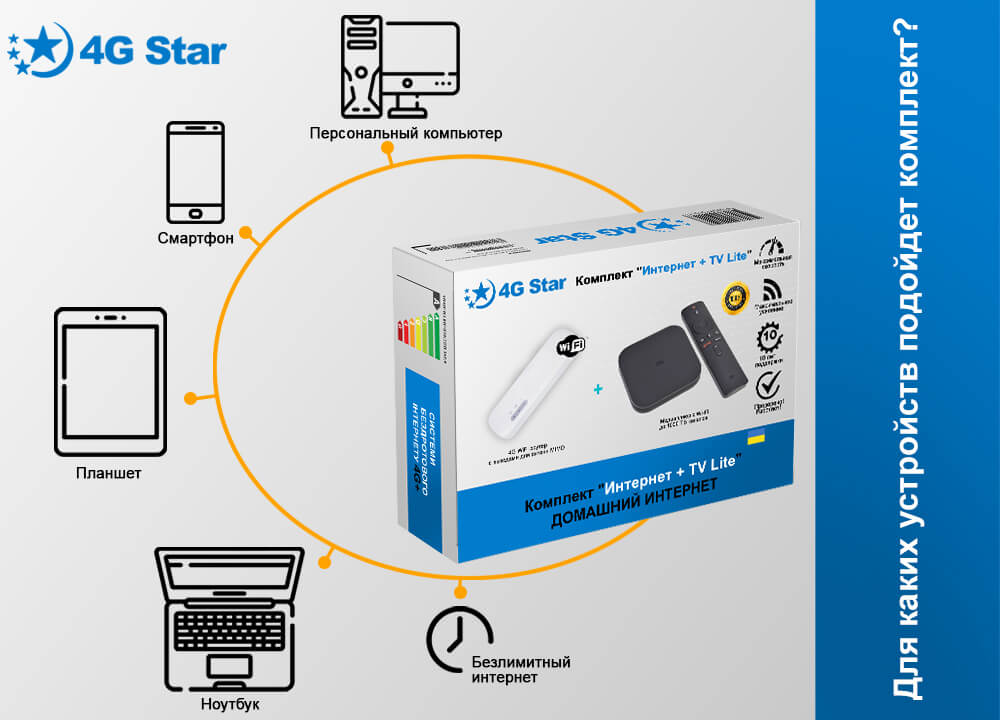 4G комплект Интернет плюс ТВ Lite - на каких устройствах можно пользоваться