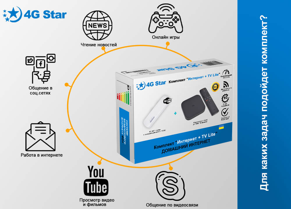 4G комплект Интернет плюс ТВ Lite - какие задачи можно выполнять