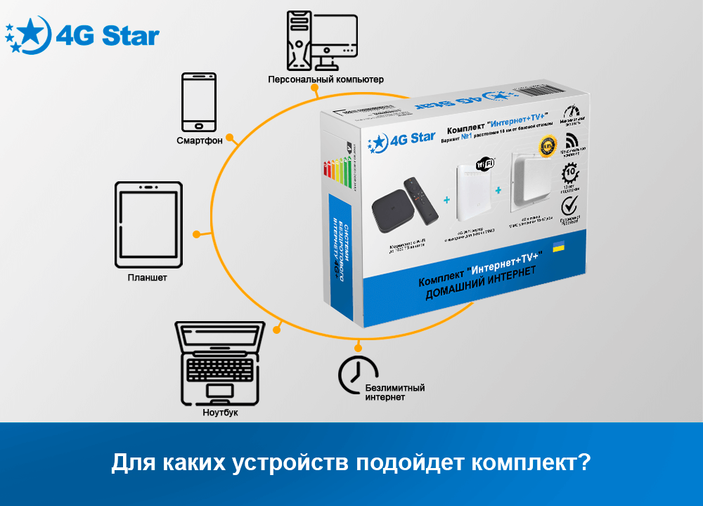 4G комплект Интернет Плюс ТВ Плюс - какие устройства можно подключить