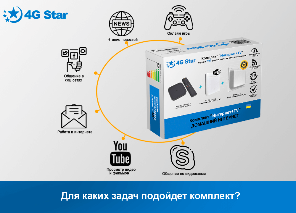 4G комплект Интернет Плюс ТВ Плюс - что можно выполнять из задач