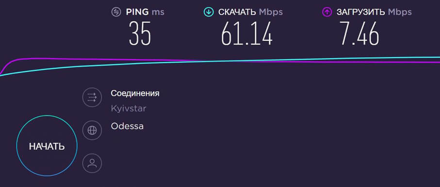 4G комплект Интернет плюс ТВ, замеры скорости 4G комплект Интернет плюс ТВ - тест скорости