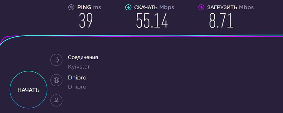 4G комплект для города автомобиль - тесты скорости Интернета