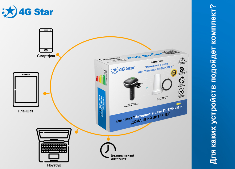 4G Wi-Fi комплект Интернет в авто ПРЕМИУМ ПЛЮС - на каких устройствах можно пользоваться