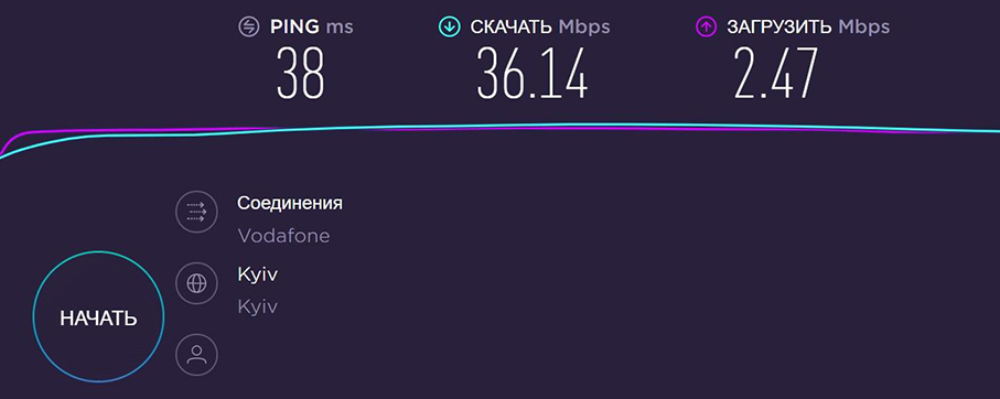 4G Wi-Fi комплект Интернет в авто, тест скорости 4G Wi-Fi комплект Интернет в авто - замер скорости