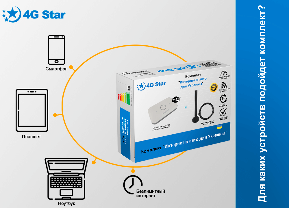 4G Wi-Fi комплект Интернет в авто, для каких устройств 4G Wi-Fi комплект Интернет в авто - на каких устройствах можно пользоваться