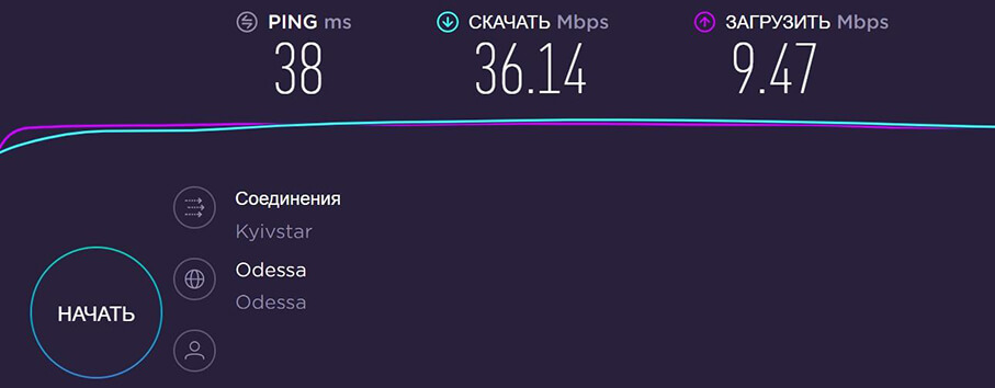 3G Wi-Fi комплект домашний - скорость Интернета
