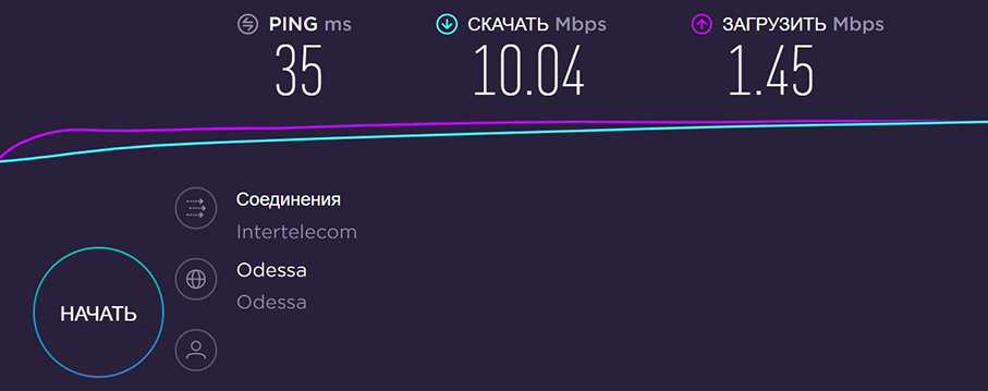Wi-Fi модем Интертелеком Плюс - замер скорости