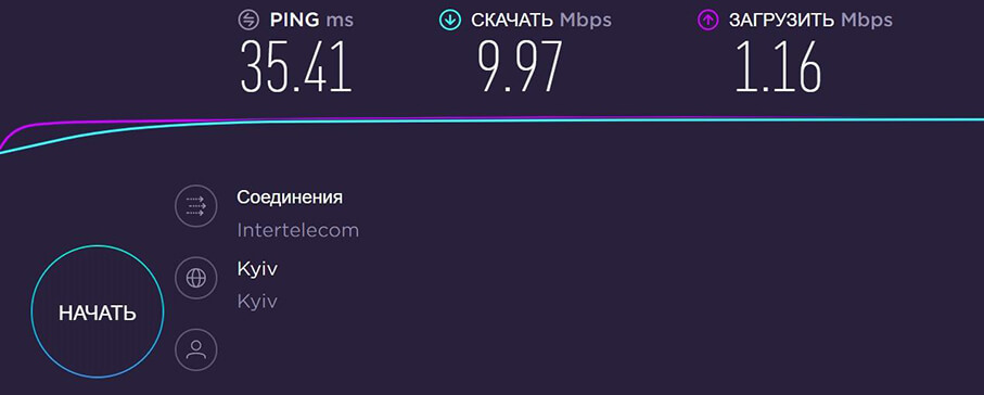 Wi-Fi комплект Интертелеком - замер скорости